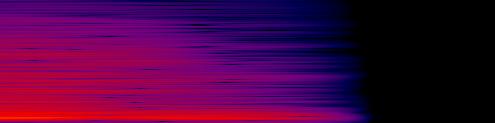 spektrogram