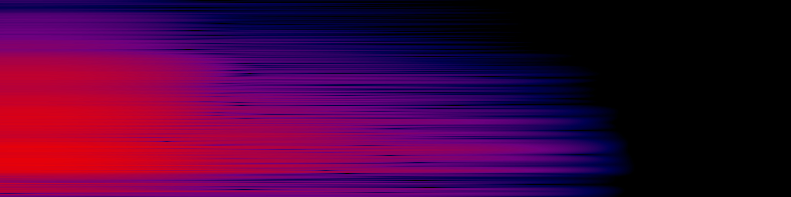 spektrogram