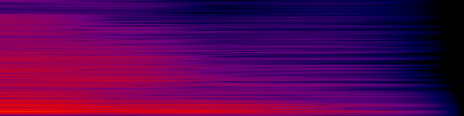 spektrogram