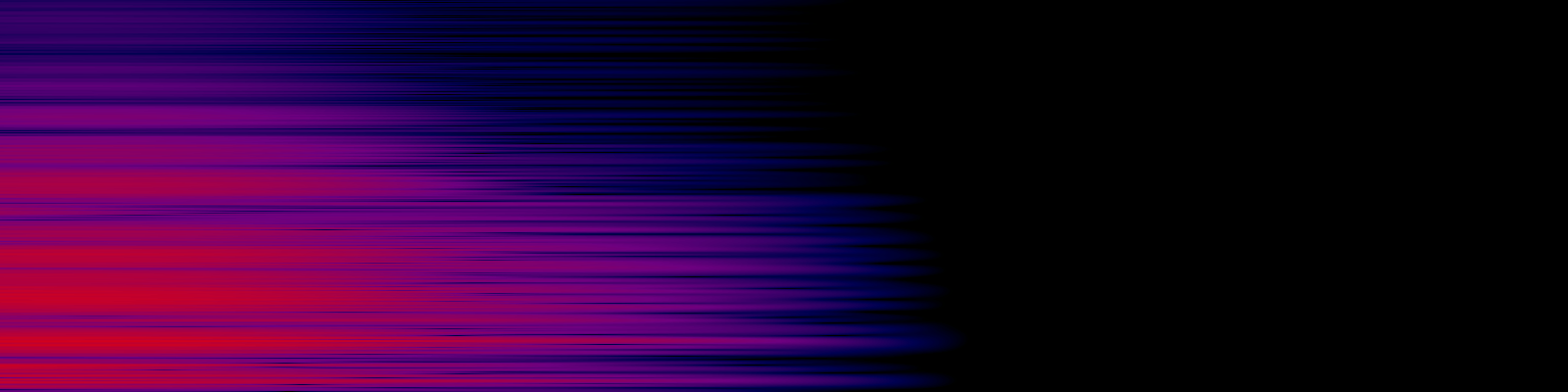 spektrogram