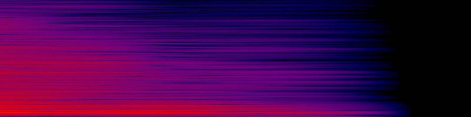 spektrogram