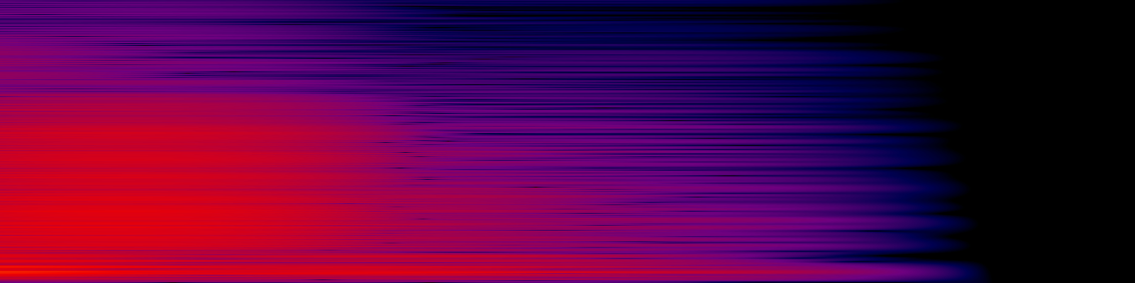 spektrogram