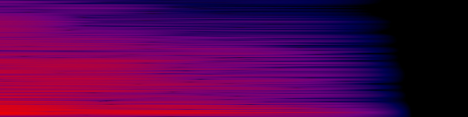 spektrogram