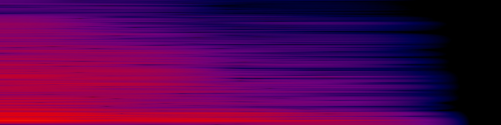 spektrogram