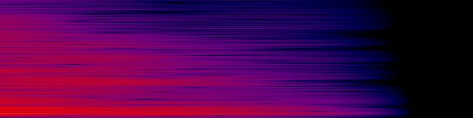 spektrogram