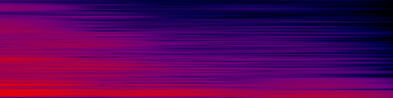 spektrogram