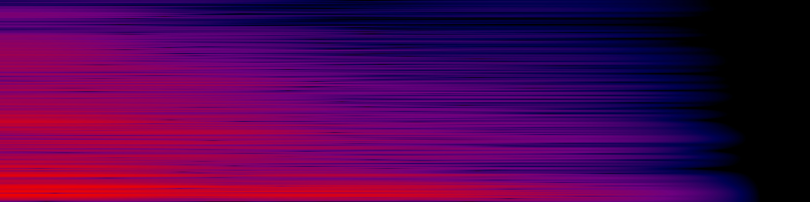 spektrogram