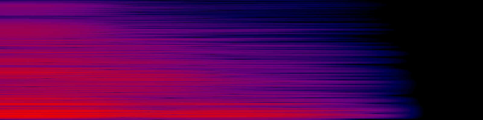 spektrogram