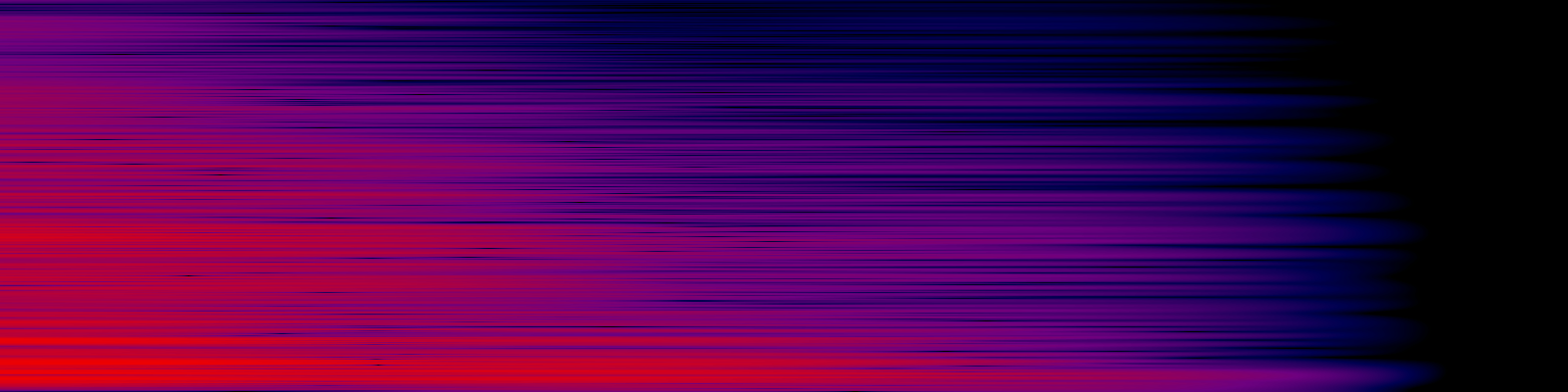 spektrogram