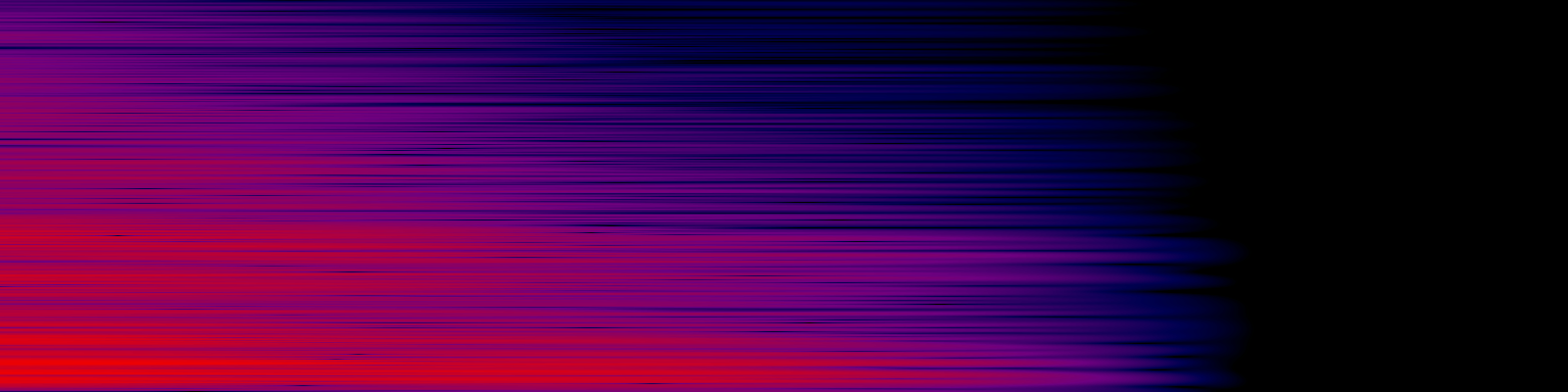 spektrogram