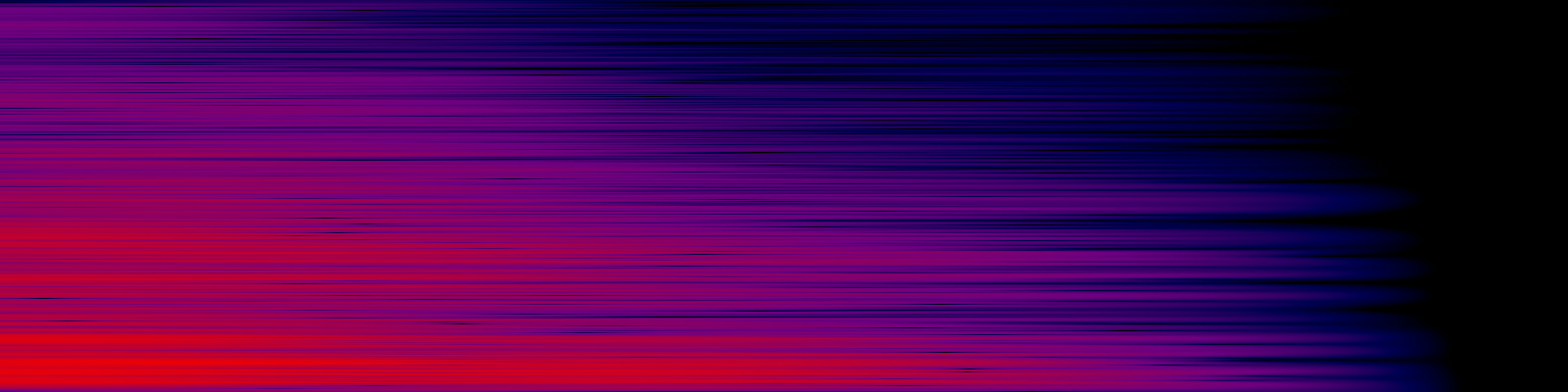 spektrogram