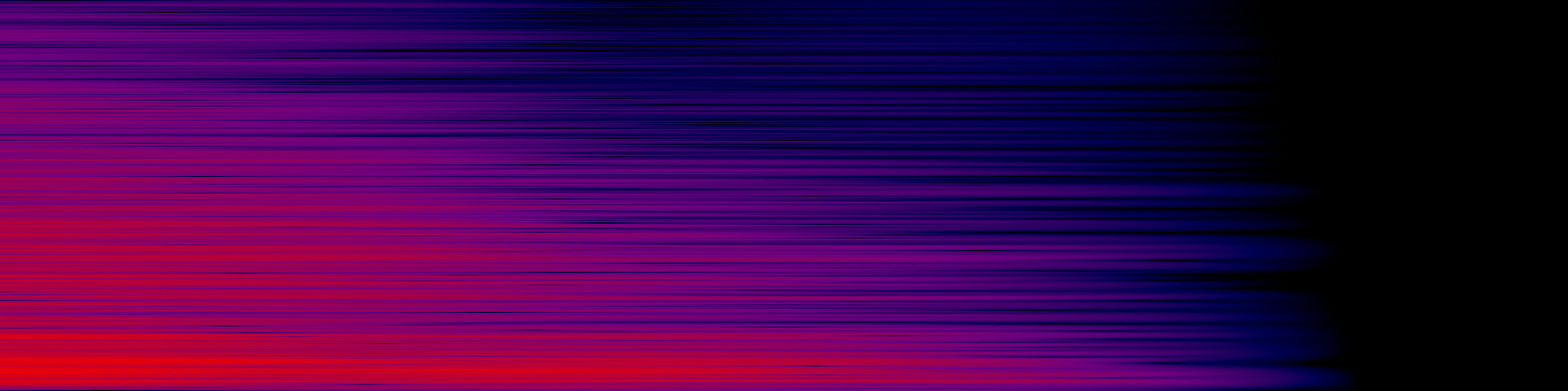 spektrogram