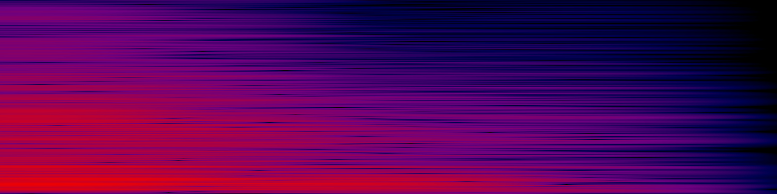 spektrogram