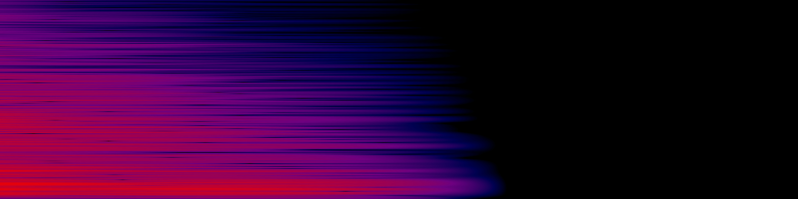spektrogram