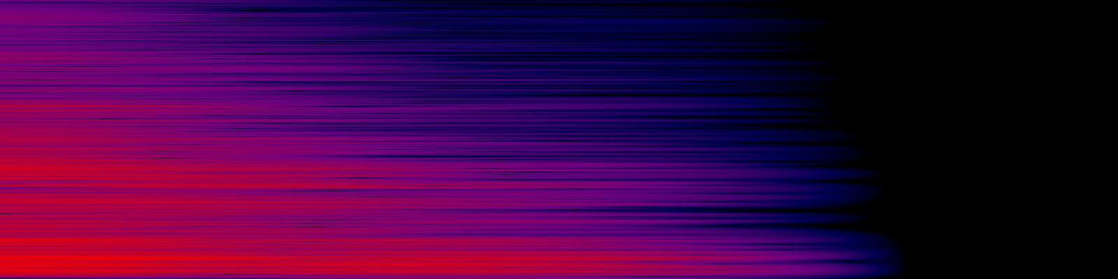 spektrogram