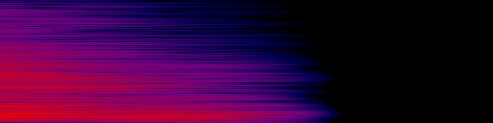 spektrogram