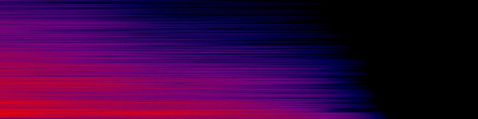 spektrogram