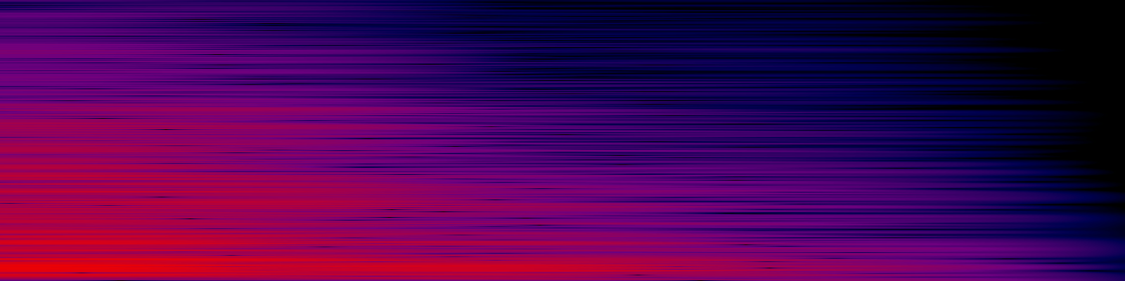 spektrogram