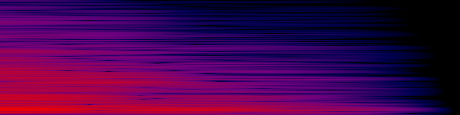 spektrogram