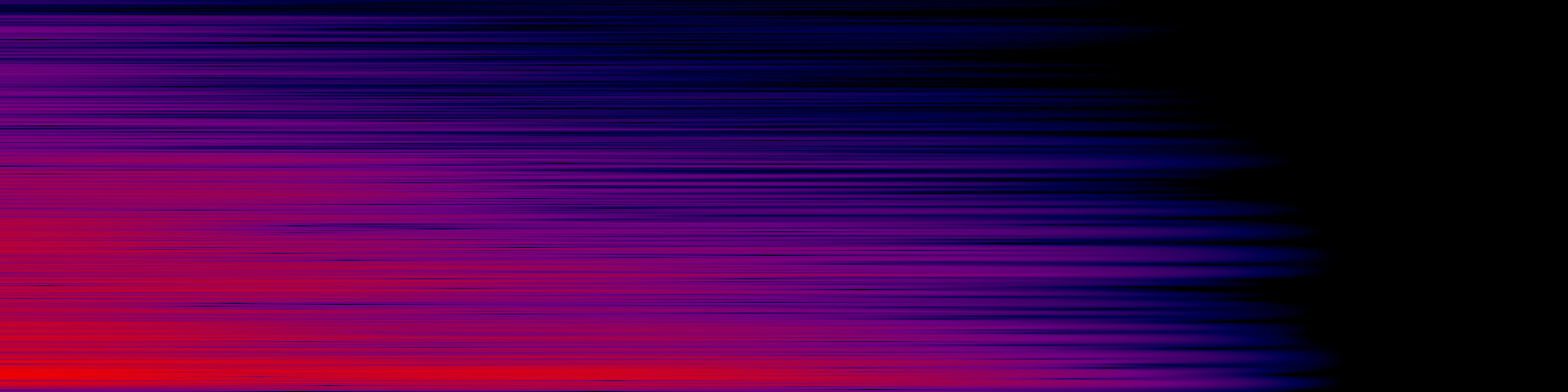 spektrogram