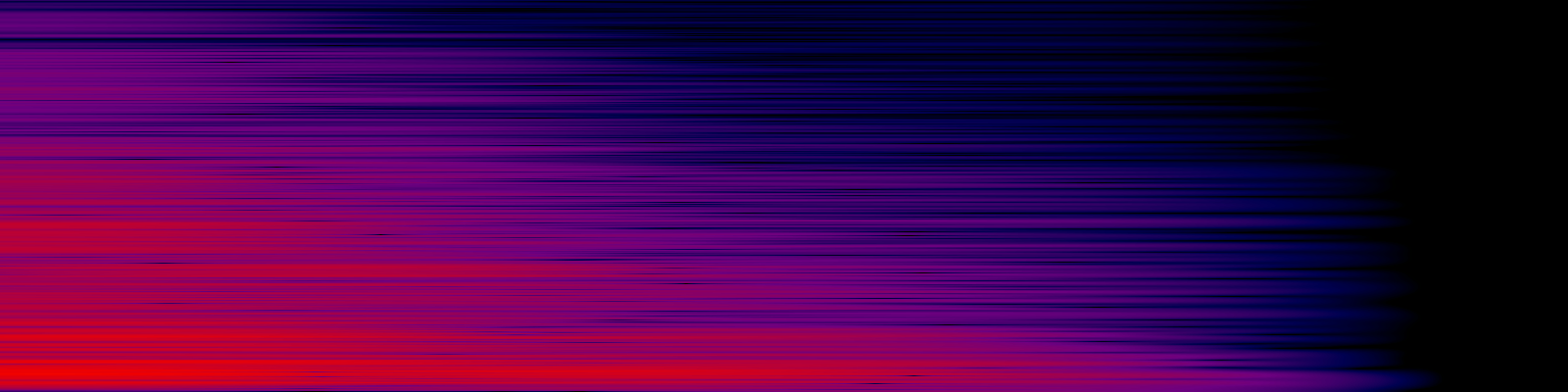 spektrogram