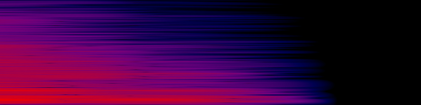 spektrogram