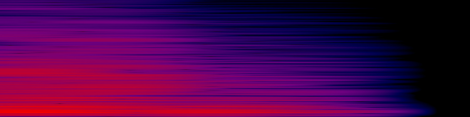 spektrogram