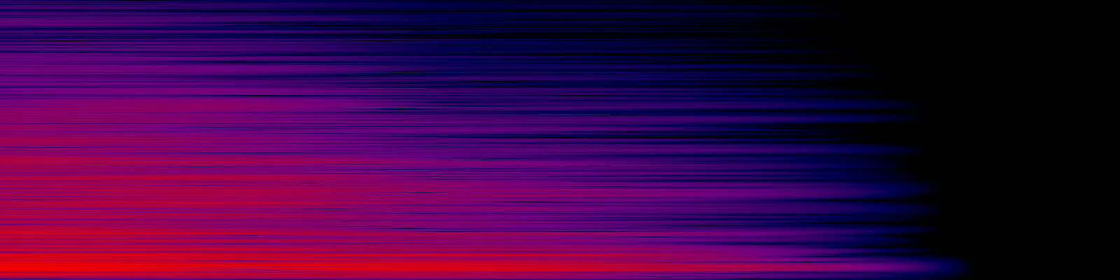 spektrogram