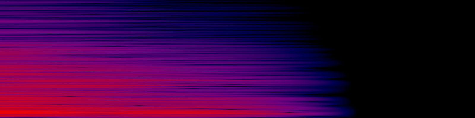 spektrogram