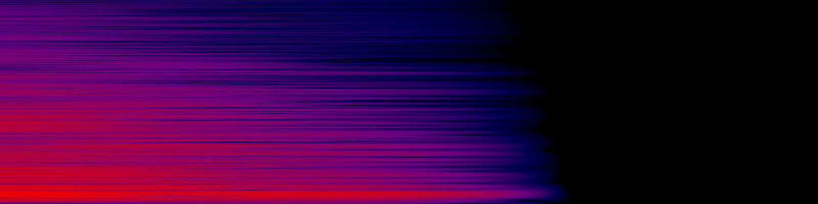 spektrogram