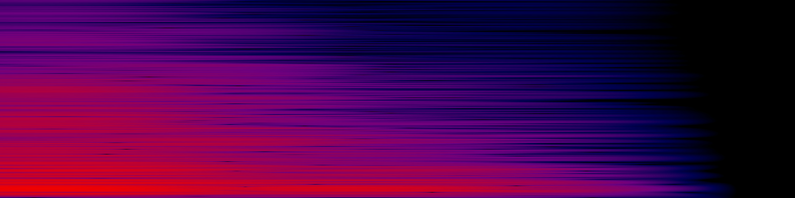 spektrogram