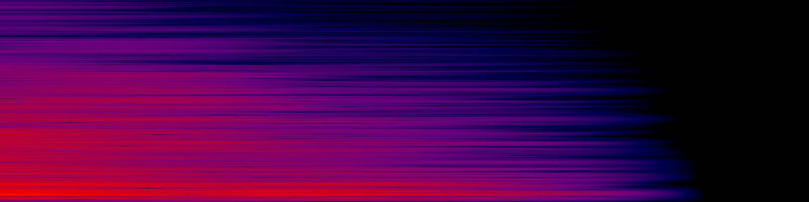 spektrogram