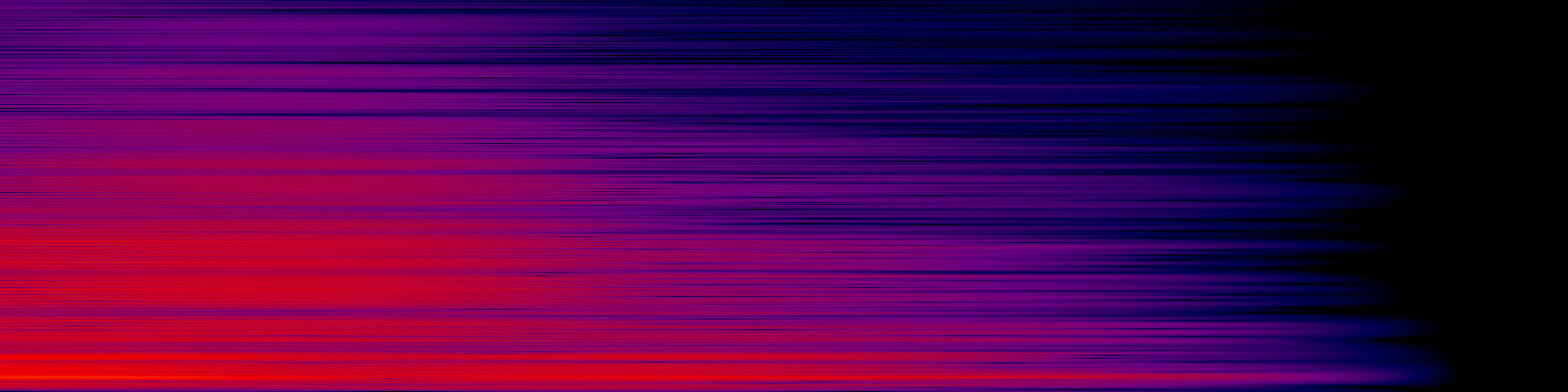 spektrogram