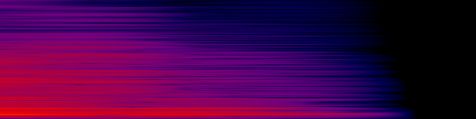 spektrogram