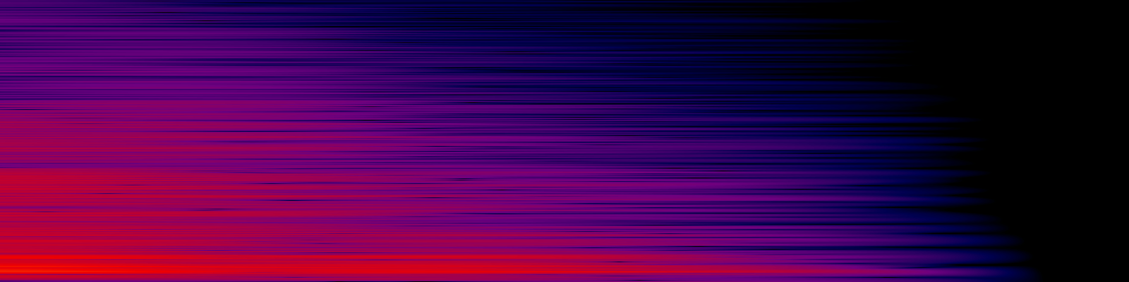 spektrogram