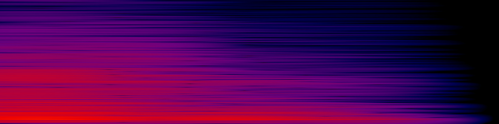 spektrogram