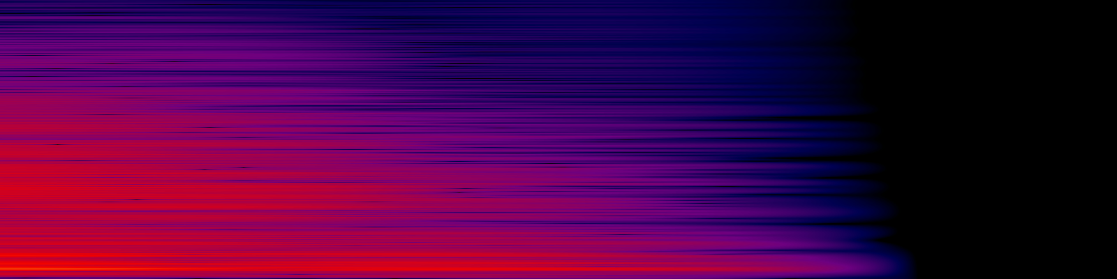 spektrogram