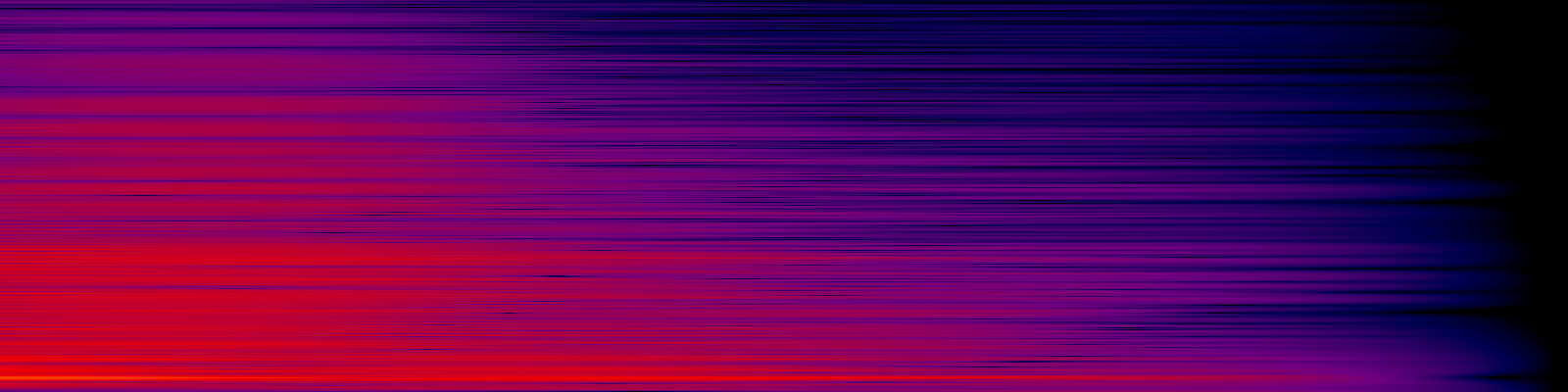 spektrogram