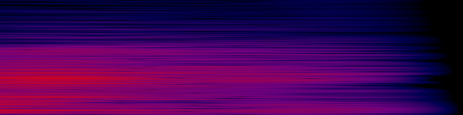 spektrogram
