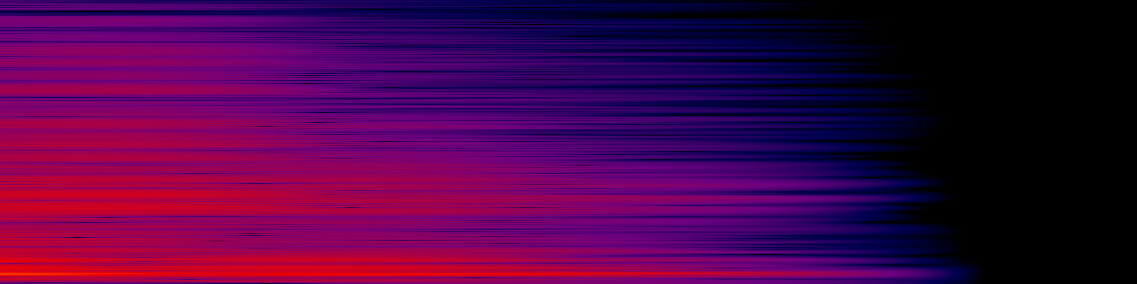 spektrogram