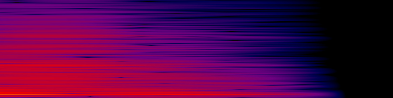 spektrogram