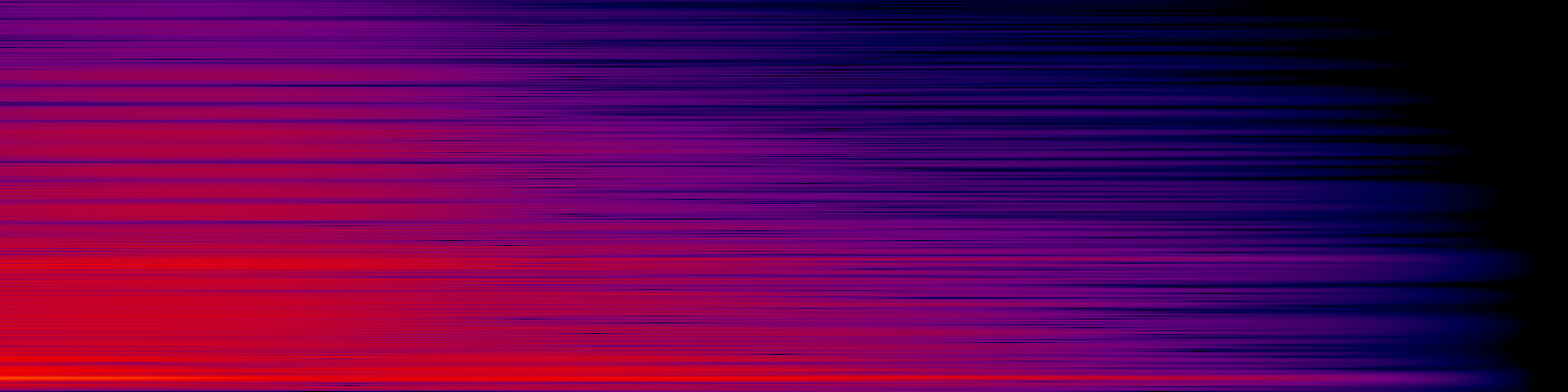 spektrogram