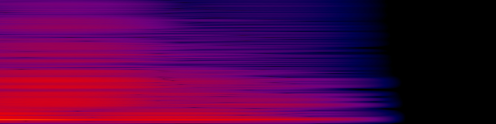 spektrogram