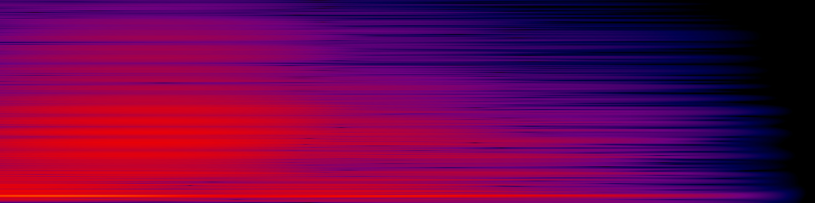 spektrogram