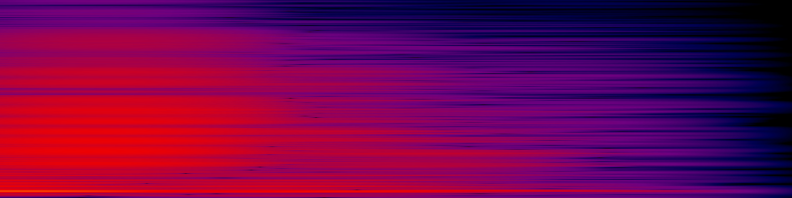 spektrogram