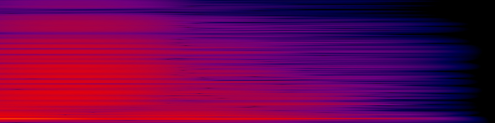 spektrogram
