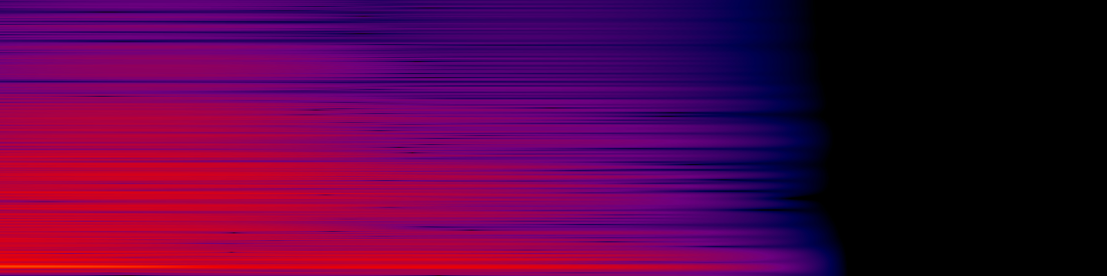 spektrogram