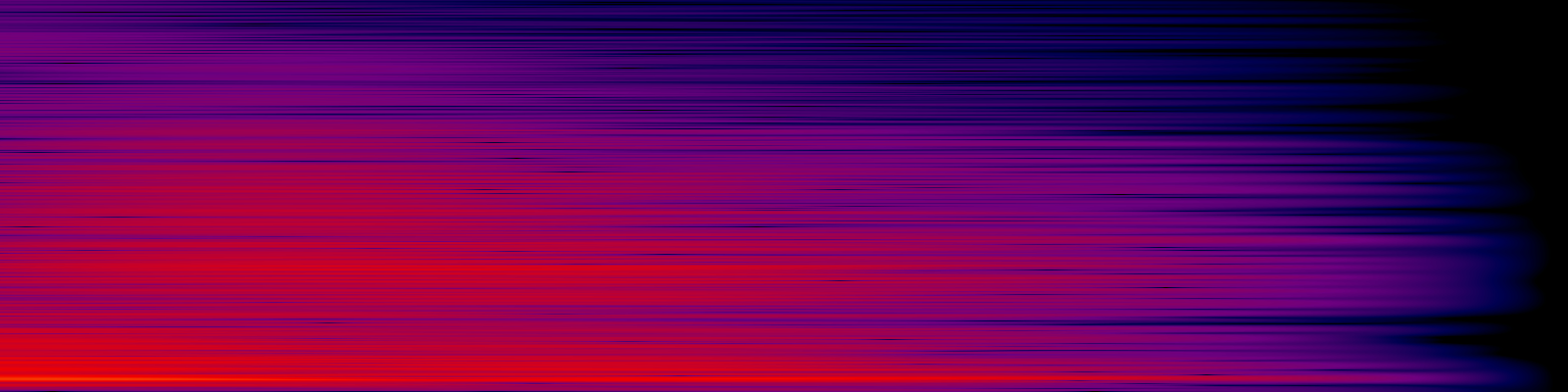spektrogram
