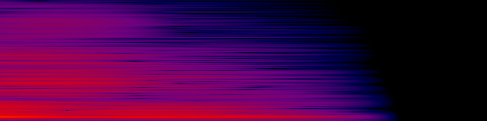 spektrogram