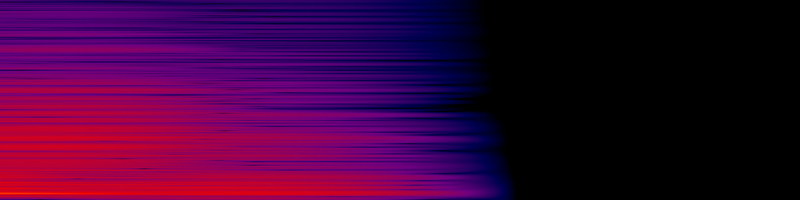 spektrogram